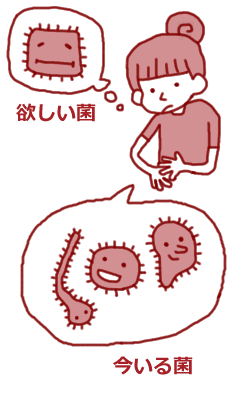 腸内フローラのコントロールが健康に繋がる? 腸内フローラのコントロールが健康に繋がる?