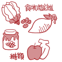 炭水化物＝糖質＋食物繊維